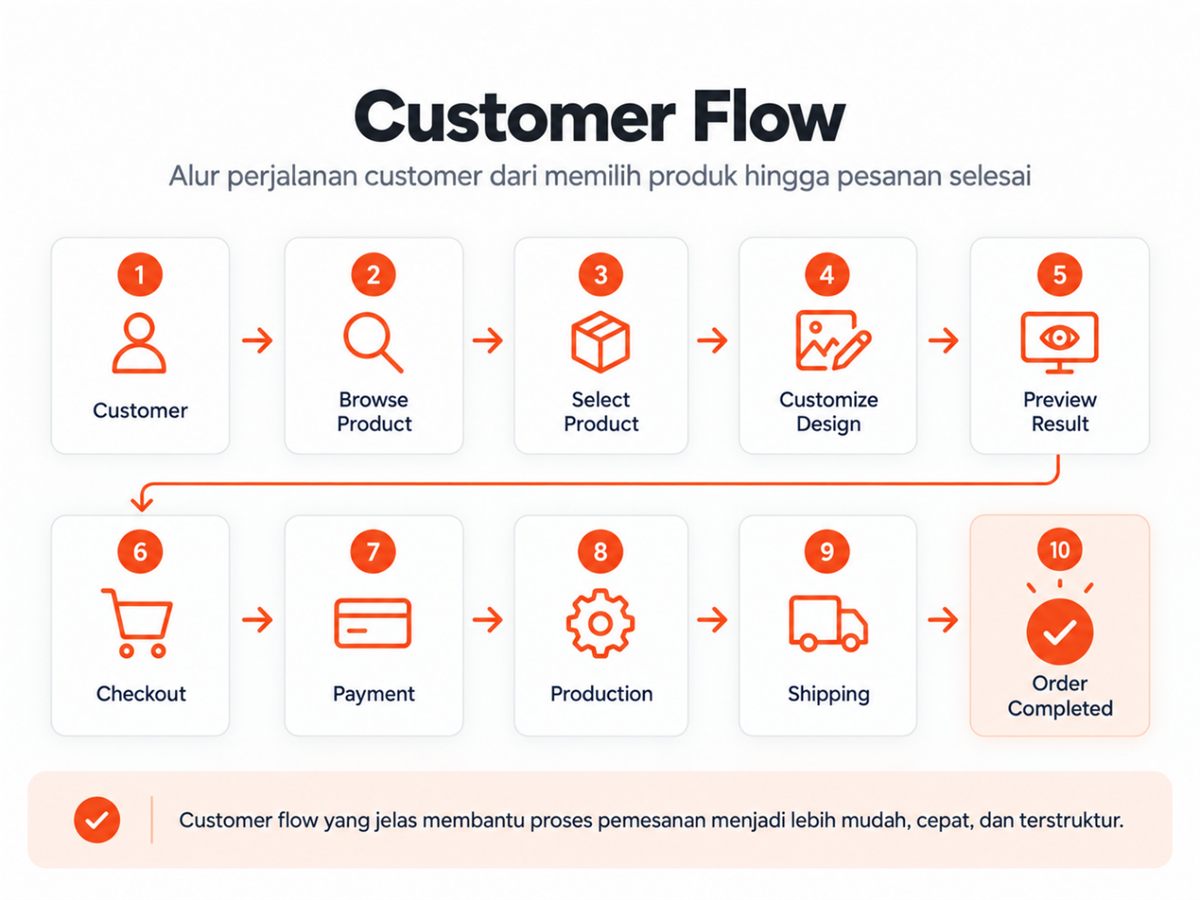 Layering Printing System — 5