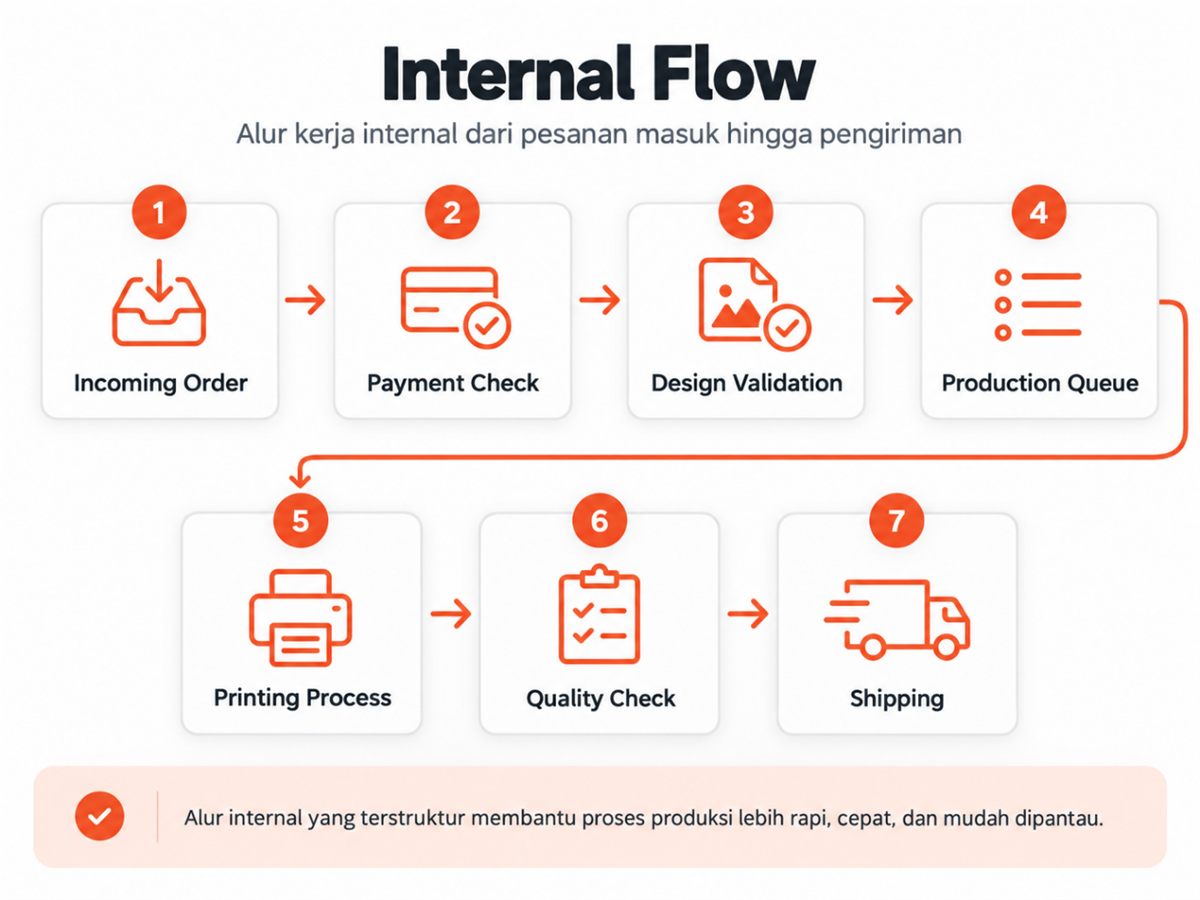 Layering Printing System — 3