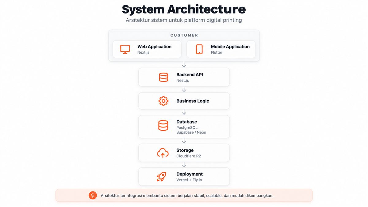 Layering Printing System — 6