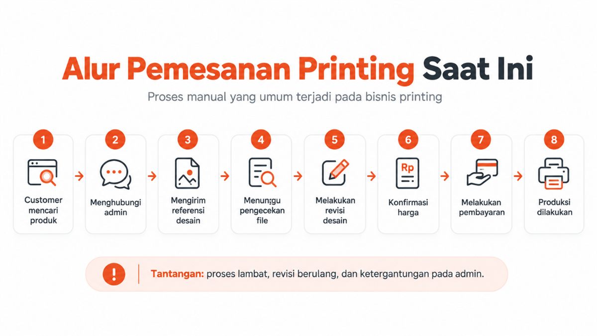 Layering Printing System